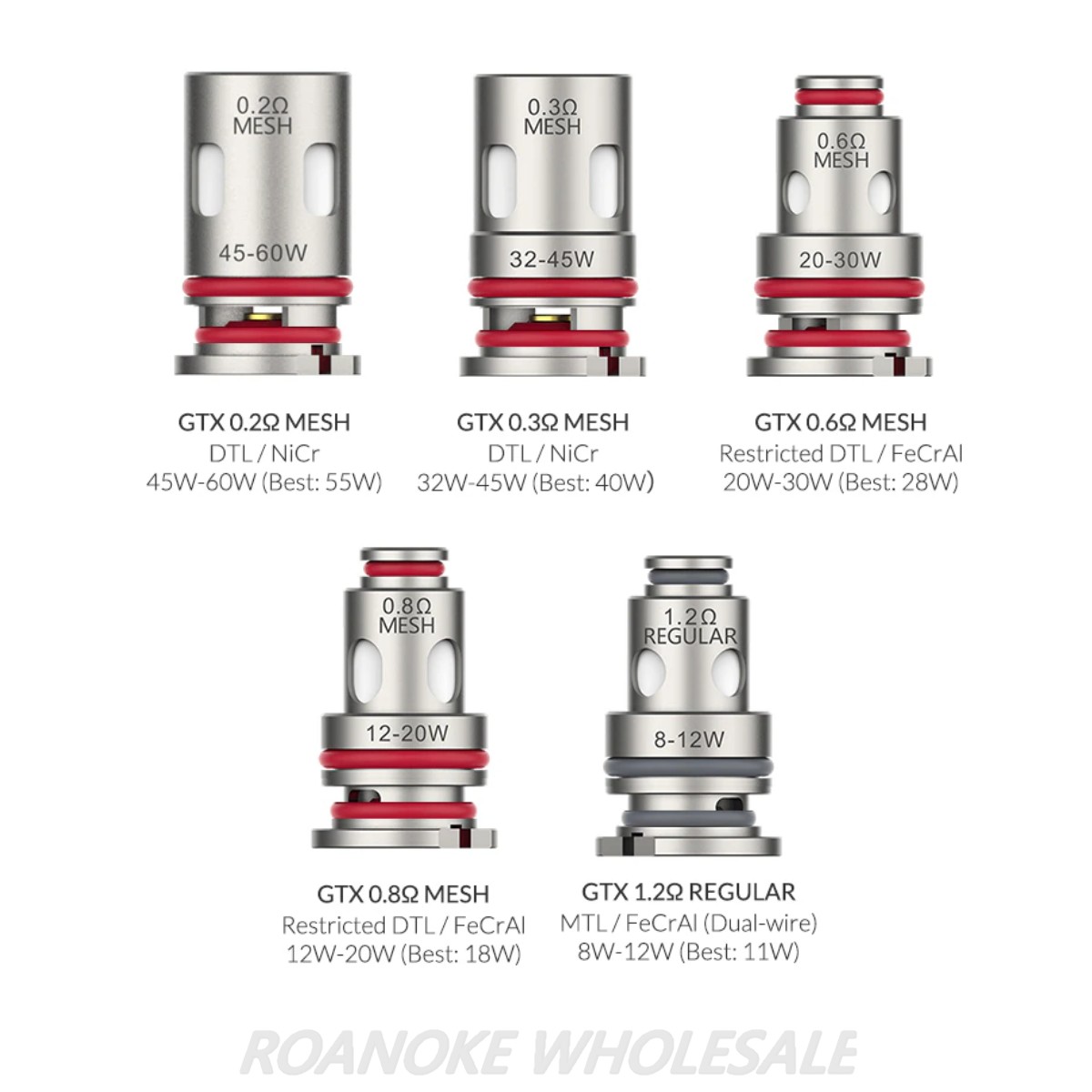 VAPORESSO GTX MESH COIL 5PCS - Image 3